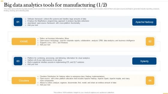Deploying AI To Enhance Big Data Analytics Tools For Manufacturing Brochure PDF Deploying AI To Enhance Big Data Analytics Tools For Manufacturing Brochure PDF