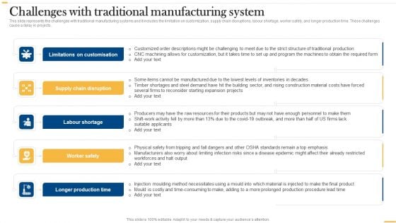 Deploying AI To Enhance Challenges With Traditional Manufacturing System Ideas PDF