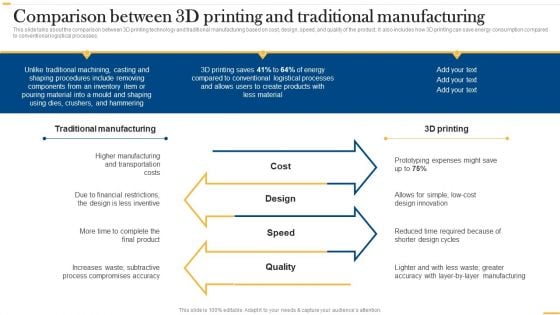 Deploying AI To Enhance Comparison Between 3D Printing And Traditional Diagrams PDF