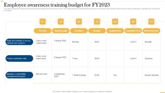 Deploying AI To Enhance Employee Awareness Training Budget For FY2023 Diagrams PDF