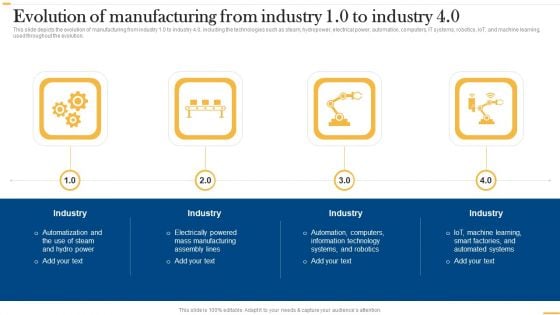 Deploying AI To Enhance Evolution Of Manufacturing From Industry 10 To Industry 40 Pictures PDF