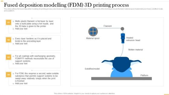 Deploying AI To Enhance Fused Deposition Modelling FDM 3D Printing Process Summary PDF