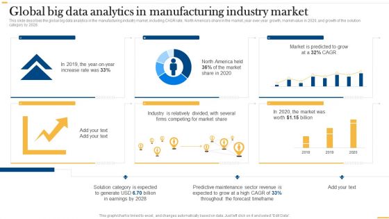 Deploying AI To Enhance Global Big Data Analytics In Manufacturing Industry Market Professional PDF