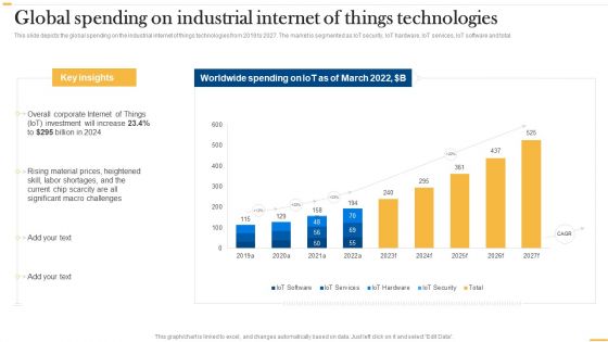 Deploying AI To Enhance Global Spending On Industrial Internet Of Things Technologies Clipart PDF