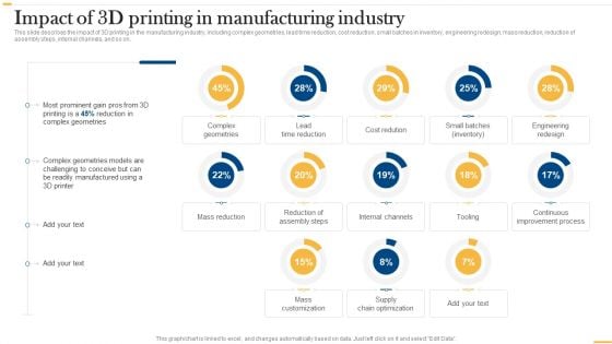 Deploying AI To Enhance Impact Of 3D Printing In Manufacturing Industry Inspiration PDF