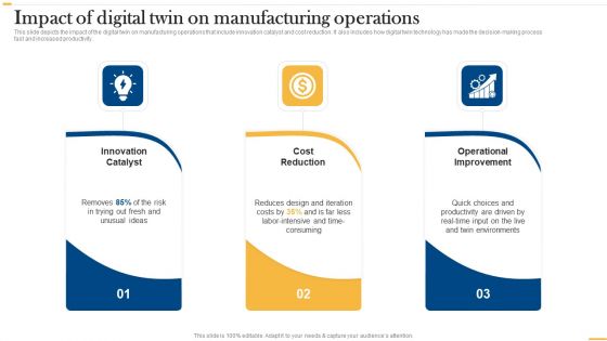 Deploying AI To Enhance Impact Of Digital Twin On Manufacturing Operations Download PDF