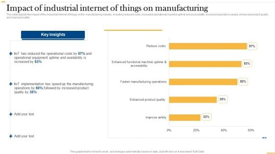 Deploying AI To Enhance Impact Of Industrial Internet Of Things On Manufacturing Guidelines PDF