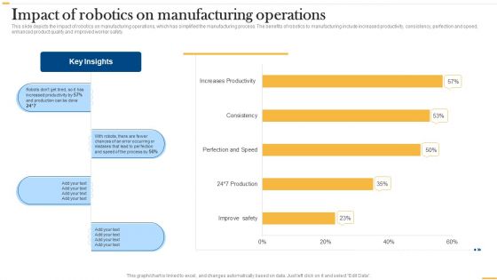 Deploying AI To Enhance Impact Of Robotics On Manufacturing Operations Sample PDF