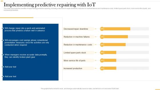 Deploying AI To Enhance Implementing Predictive Repairing With IOT Mockup PDF