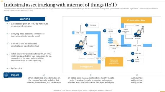 Deploying AI To Enhance Industrial Asset Tracking With Internet Of Things IOT Icons PDF