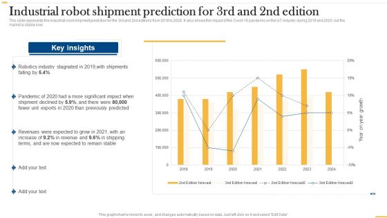 Deploying AI To Enhance Industrial Robot Shipment Prediction For 3Rd And 2Nd Edition Brochure PDF