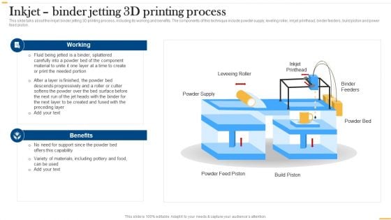 Deploying AI To Enhance Inkjet Binder Jetting 3D Printing Process Designs PDF