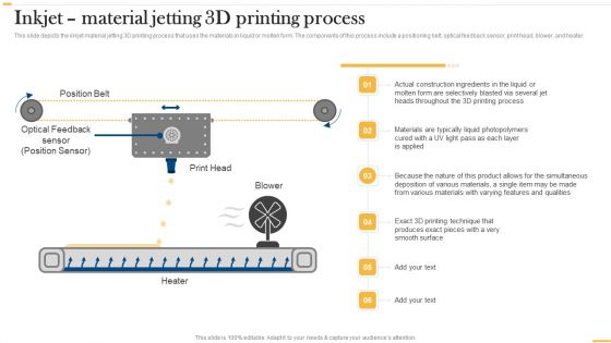 Deploying AI To Enhance Inkjet Material Jetting 3D Printing Process Designs PDF