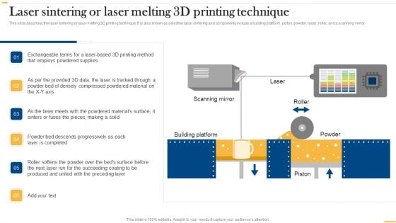 Deploying AI To Enhance Laser Sintering Or Laser Melting 3D Printing Technique Structure PDF