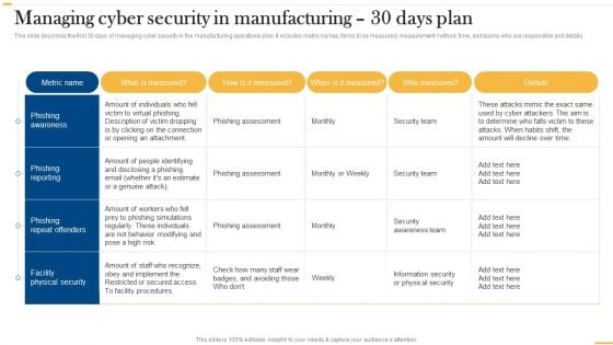 Deploying AI To Enhance Managing Cyber Security In Manufacturing 30 Days Plan Formats PDF