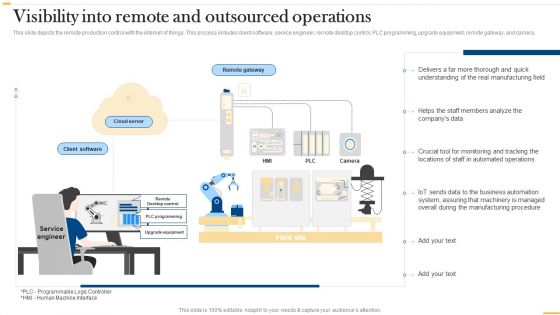 Deploying AI To Enhance Visibility Into Remote And Outsourced Operations Formats PDF