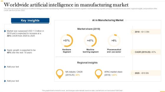 Deploying AI To Enhance Worldwide Artificial Intelligence In Manufacturing Market Introduction PDF