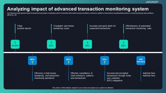 Deploying AML Transaction Monitoring Analyzing Impact Of Advanced Transaction Diagrams PDF Deploying AML Transaction Monitoring Analyzing Impact Of Advanced Transaction Diagrams PDF