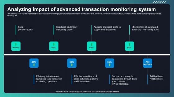 Deploying AML Transaction Monitoring Analyzing Impact Of Advanced Transaction Diagrams PDF