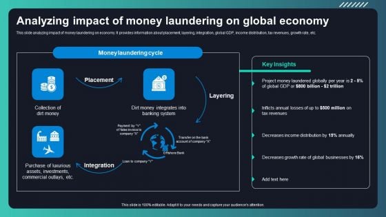 Deploying AML Transaction Monitoring Analyzing Impact Of Money Laundering On Pictures PDF