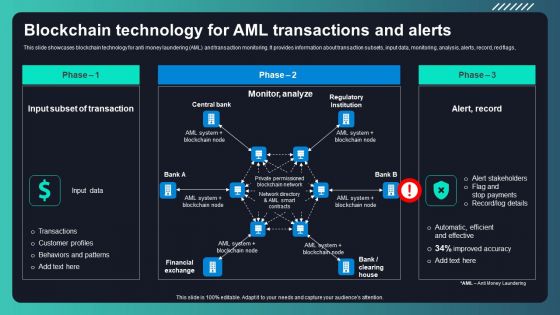 Deploying AML Transaction Monitoring Blockchain Technology For Aml Transactions Elements PDF