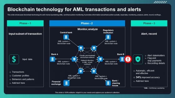 Deploying AML Transaction Monitoring Blockchain Technology For Aml Transactions Elements PDF Deploying AML Transaction Monitoring Blockchain Technology For Aml Transactions Elements PDF