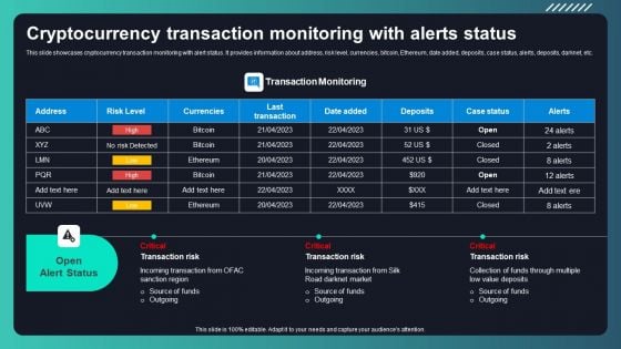 Deploying AML Transaction Monitoring Cryptocurrency Transaction Monitoring With Clipart PDF