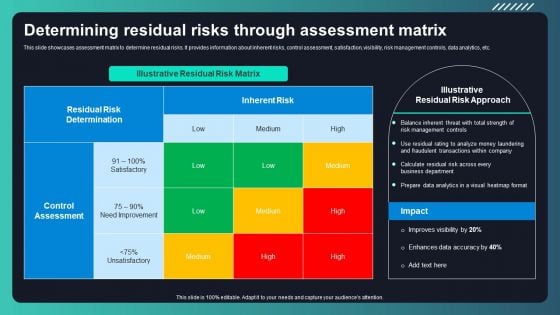 Deploying AML Transaction Monitoring Determining Residual Risks Through Assessment Matrix Background PDF