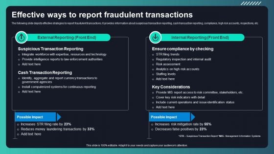 Deploying AML Transaction Monitoring Effective Ways To Report Fraudulent Transactions Professional PDF