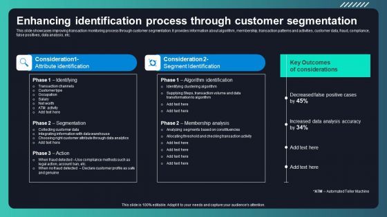 Deploying AML Transaction Monitoring Enhancing Identification Process Diagrams PDF