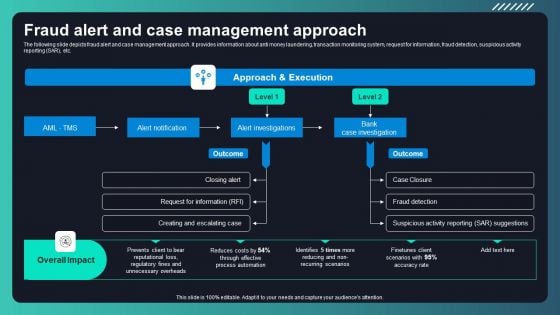 Deploying AML Transaction Monitoring Fraud Alert And Case Management Portrait PDF