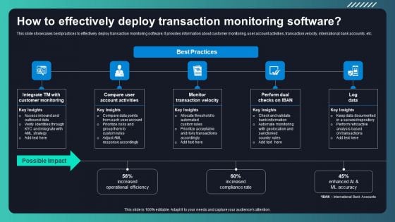 Deploying AML Transaction Monitoring How To Effectively Deploy Transaction Introduction PDF