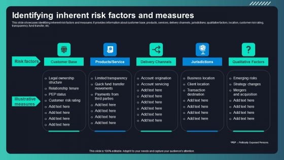 Deploying AML Transaction Monitoring Identifying Inherent Risk Factors And Measures Ideas PDF