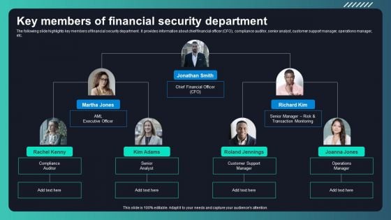 Deploying AML Transaction Monitoring Key Members Of Financial Security Department Ideas PDF