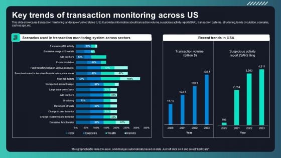 Deploying AML Transaction Monitoring Key Trends Of Transaction Monitoring Across Us Information PDF