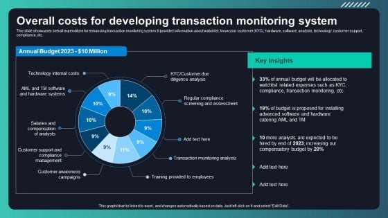 Deploying AML Transaction Monitoring Overall Costs For Developing Transaction Ideas PDF