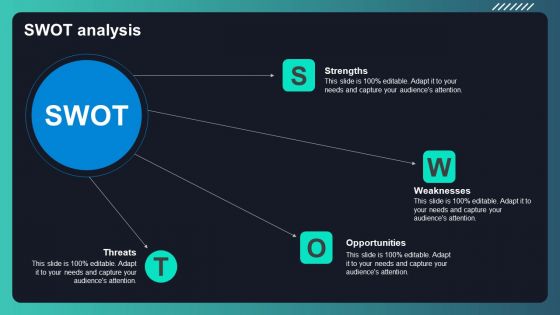 Deploying AML Transaction Monitoring SWOT Analysis Ppt Infographic Template Styles PDF