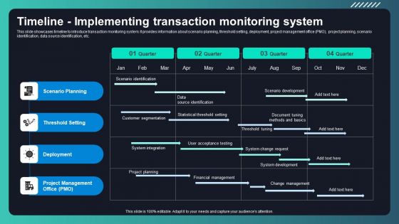 Deploying AML Transaction Monitoring Timeline Implementing Transaction Portrait PDF
