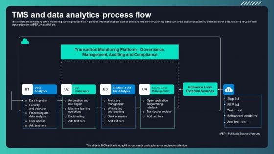 Deploying AML Transaction Monitoring Tms And Data Analytics Process Flow Rules PDF Deploying AML Transaction Monitoring Tms And Data Analytics Process Flow Rules PDF