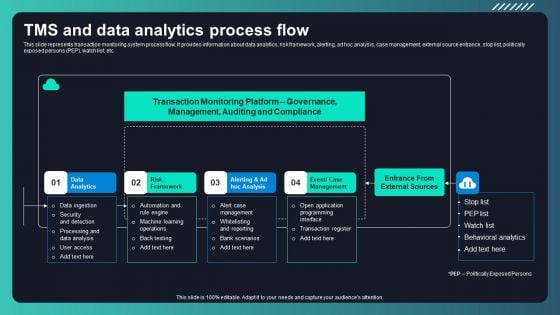 Deploying AML Transaction Monitoring Tms And Data Analytics Process Flow Rules PDF