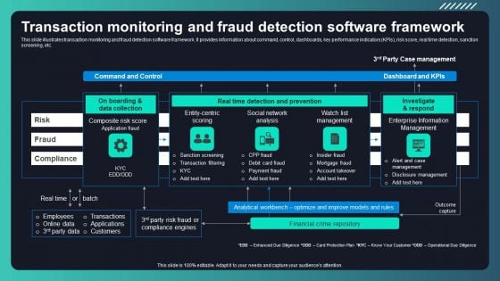 Deploying AML Transaction Monitoring Transaction Monitoring And Fraud Detection Sample PDF