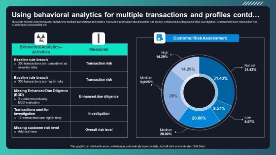 Deploying AML Transaction Monitoring Using Behavioral Analytics For Multiple Ideas PDF Slide02