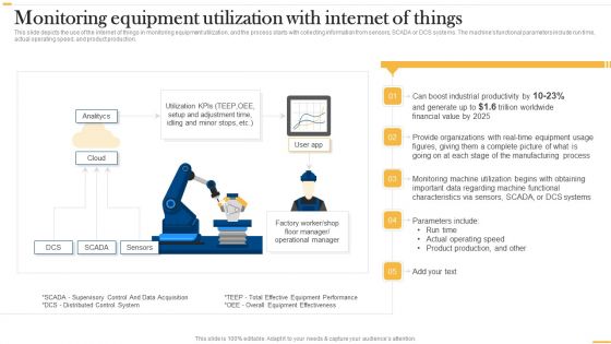 Deploying Ai To Enhance Monitoring Equipment Utilization With Internet Of Things Demonstration PDF