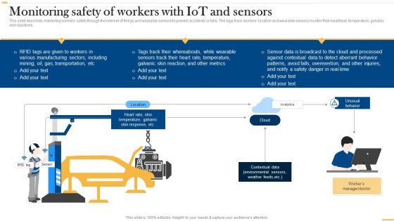 Deploying Ai To Enhance Monitoring Safety Of Workers With Iot Guidelines PDF