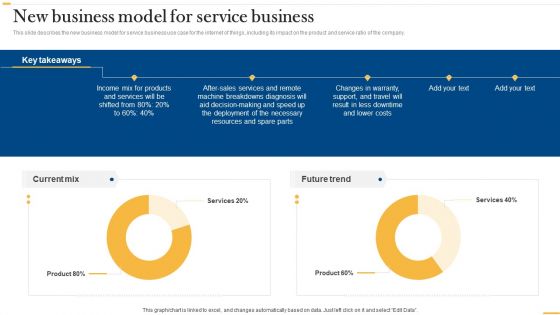 Deploying Ai To Enhance New Business Model For Service Business Diagrams PDF