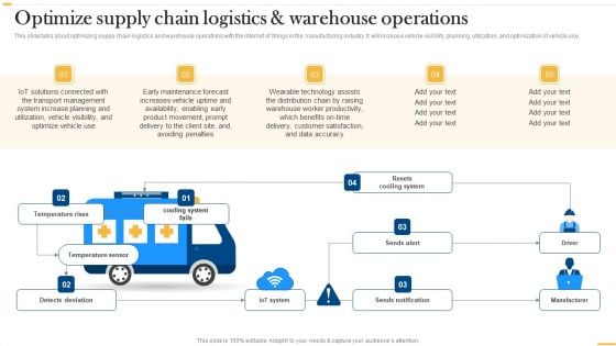 Deploying Ai To Enhance Optimize Supply Chain Logistics And Warehouse Mockup PDF