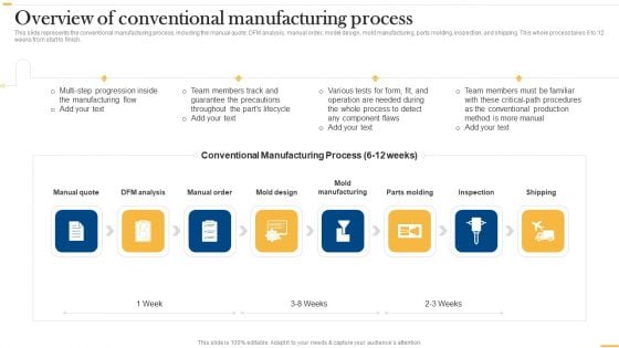 Deploying Ai To Enhance Overview Of Conventional Manufacturing Process Introduction PDF