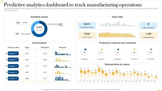 Deploying Ai To Enhance Predictive Analytics Dashboard To Track Manufacturing Guidelines PDF