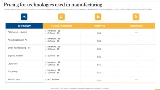 Deploying Ai To Enhance Pricing For Technologies Used In Manufacturing Structure PDF