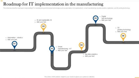 Deploying Ai To Enhance Roadmap For It Implementation In The Manufacturing Rules PDF